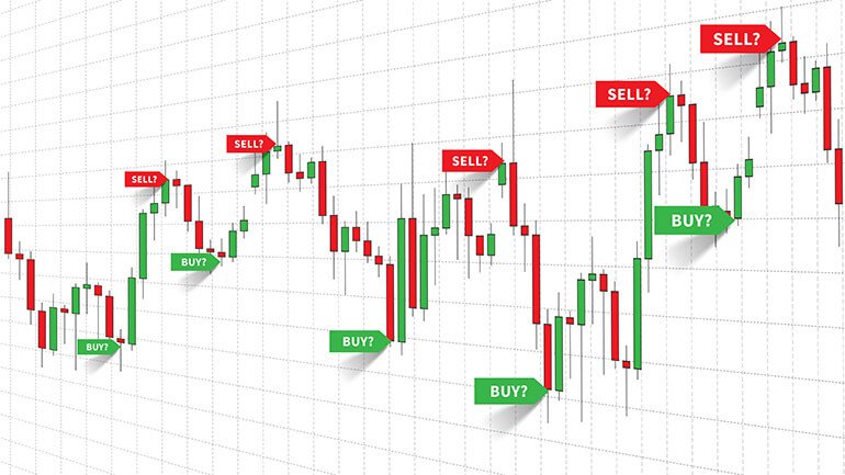 gold trading indicators