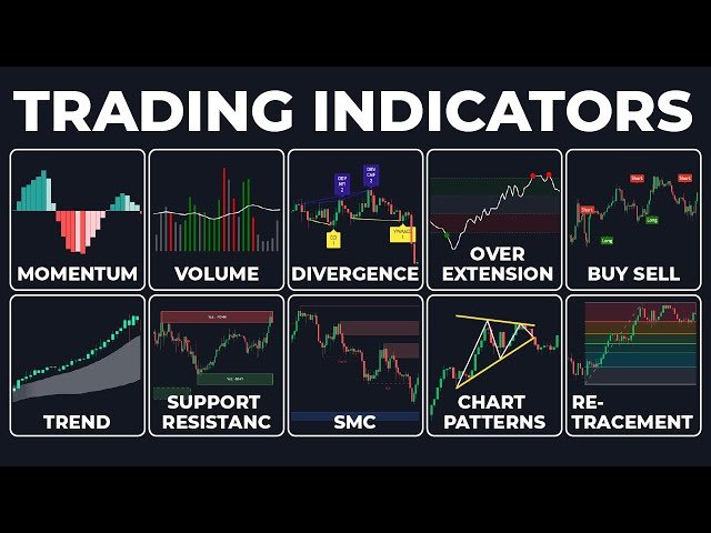 trade indicators