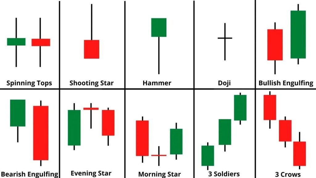 candlestick pattern