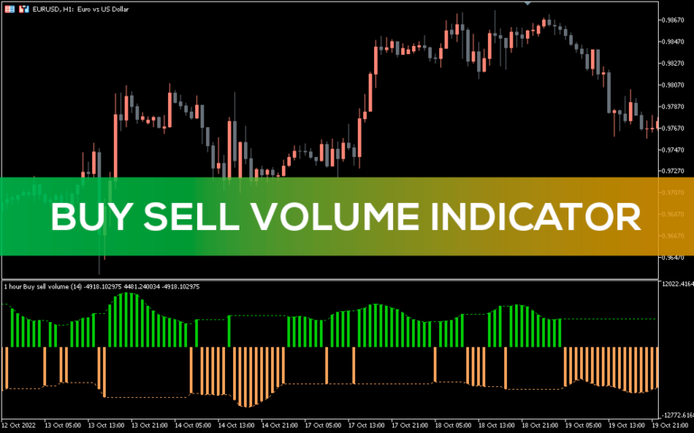 Buy and sell indicators