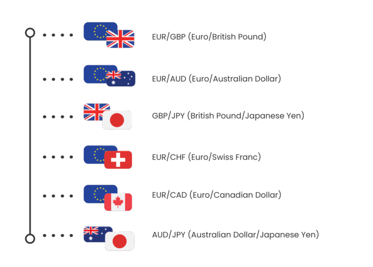 minor currency pairs